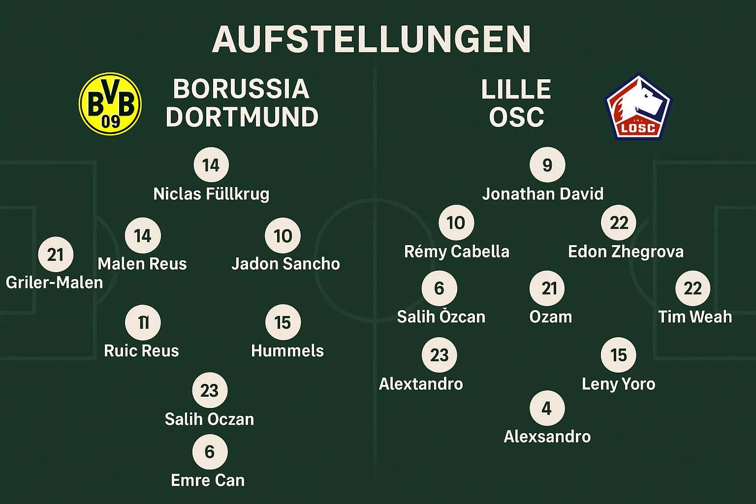 Aufstellungen: Teilnehmer: Borussia Dortmund gegen Lille OSC