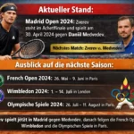 Wann spielt Zverev wieder