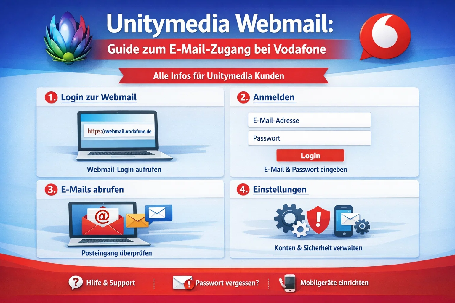 Unitymedia Webmail