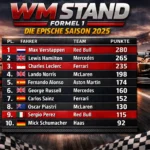 WM Stand Formel 1