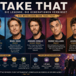 Mitglieder von Take That